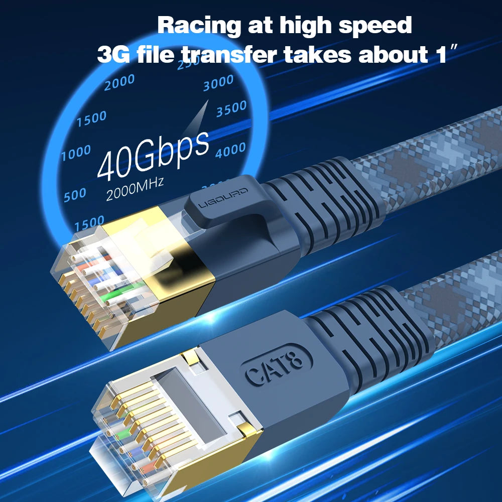 CAT8 Ethernet Cable 40Gbps – Braided LAN Cable