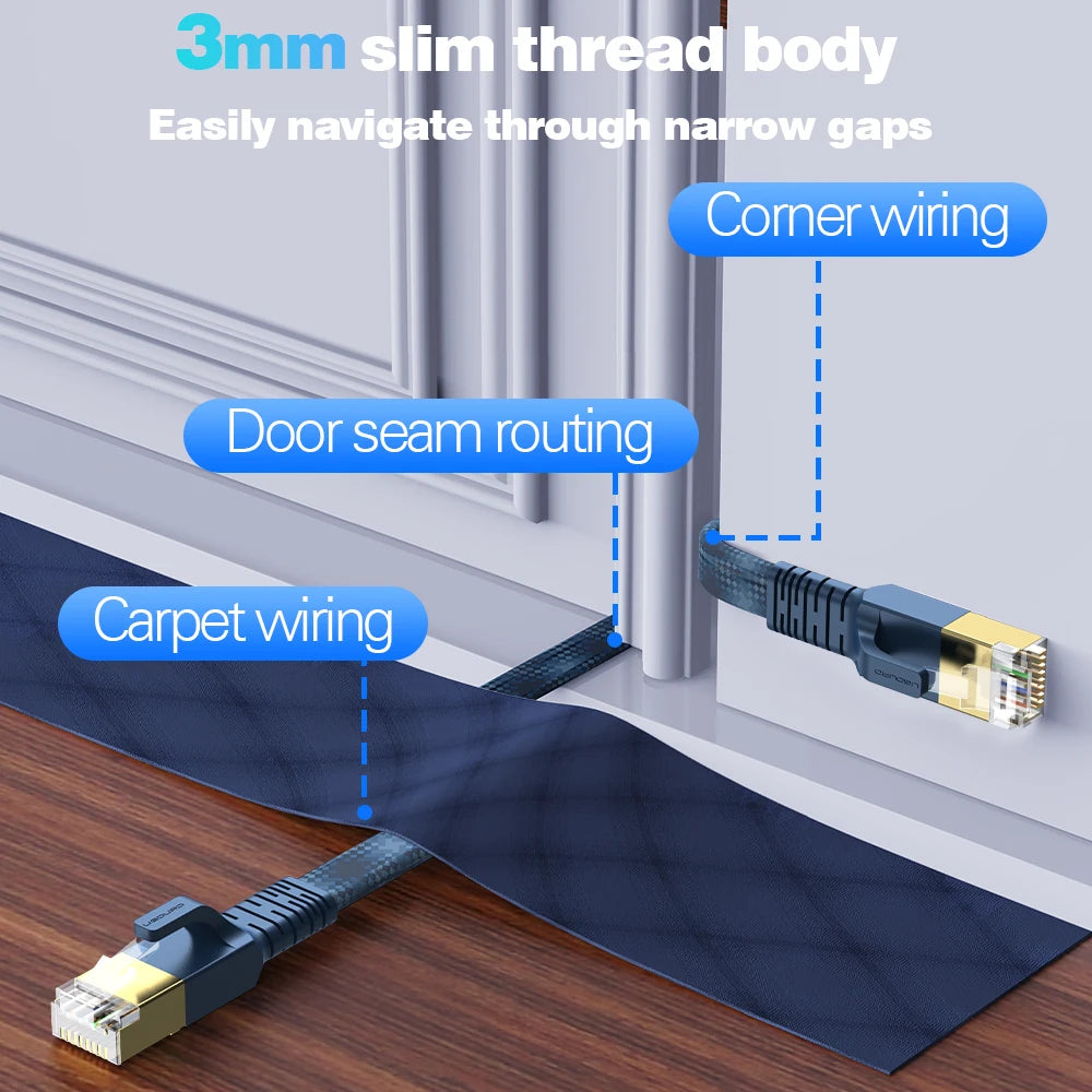 CAT8 Ethernet Cable 40Gbps – Braided LAN Cable