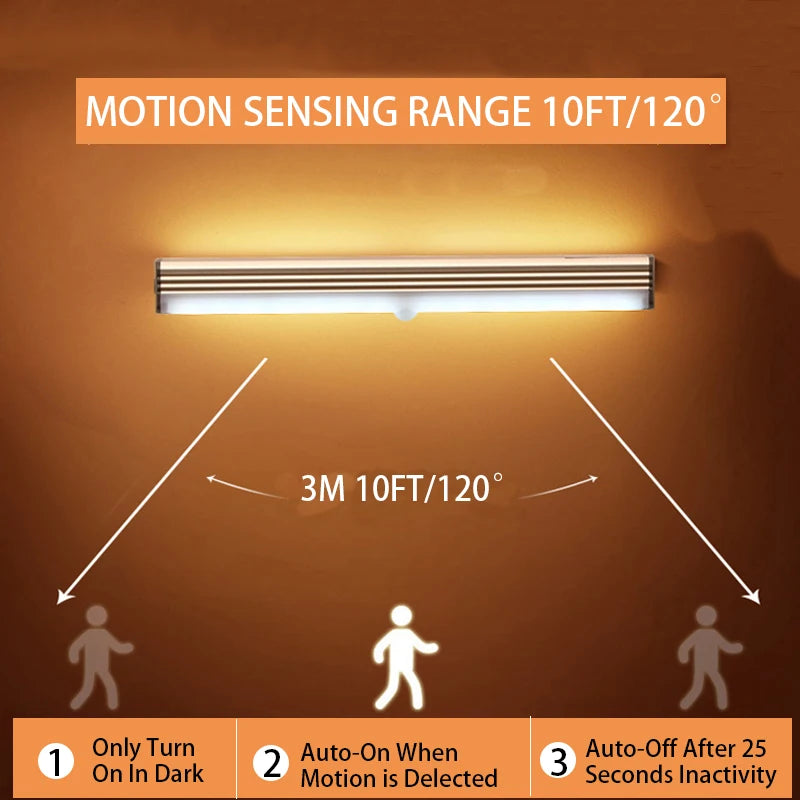 Motion Sensor LED Night Light – Rechargeable Wireless Under Cabinet Light