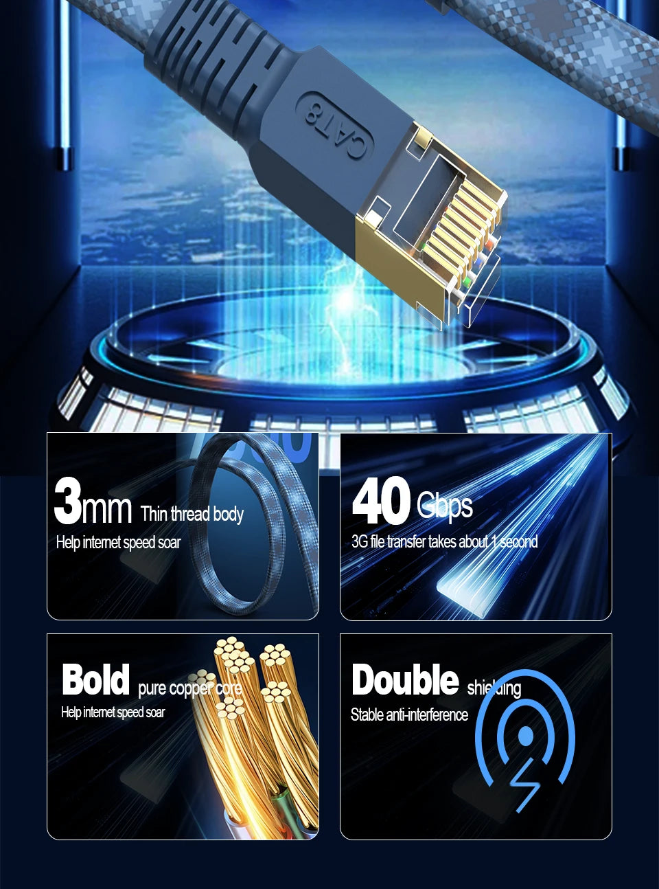 CAT8 Ethernet Cable 40Gbps – Braided LAN Cable
